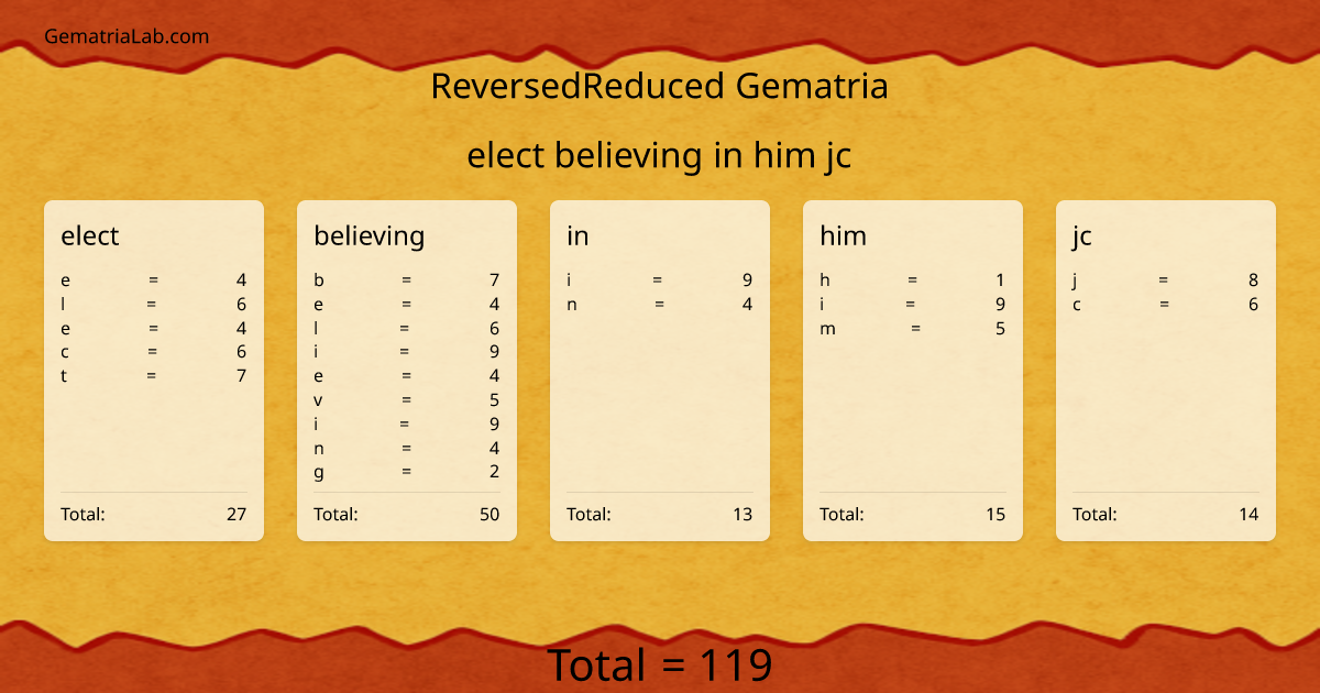 elect believing in him jc in reversedReduced Gematria